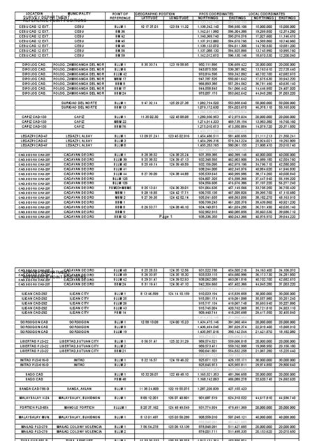 bllm coordinates philippines